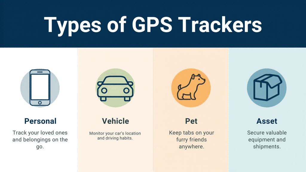 Types of GPS Trackers Explained