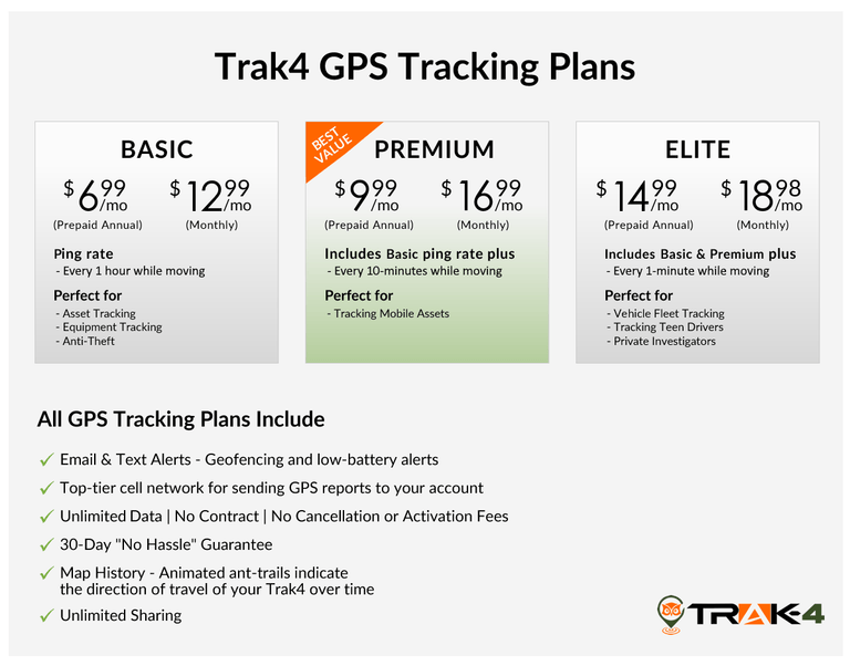GPS Tracker for Vehicles, Assets, Equipment – Trak-4 GPS Tracker